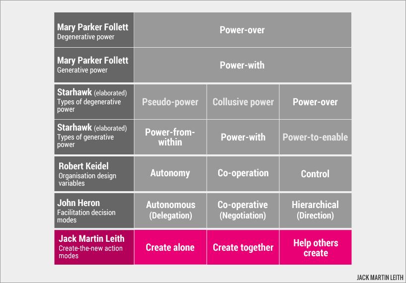 Jack Martin Leith: Three Now-to-New work modes Jack Martin Leith: Three Now-to-New-work-modes