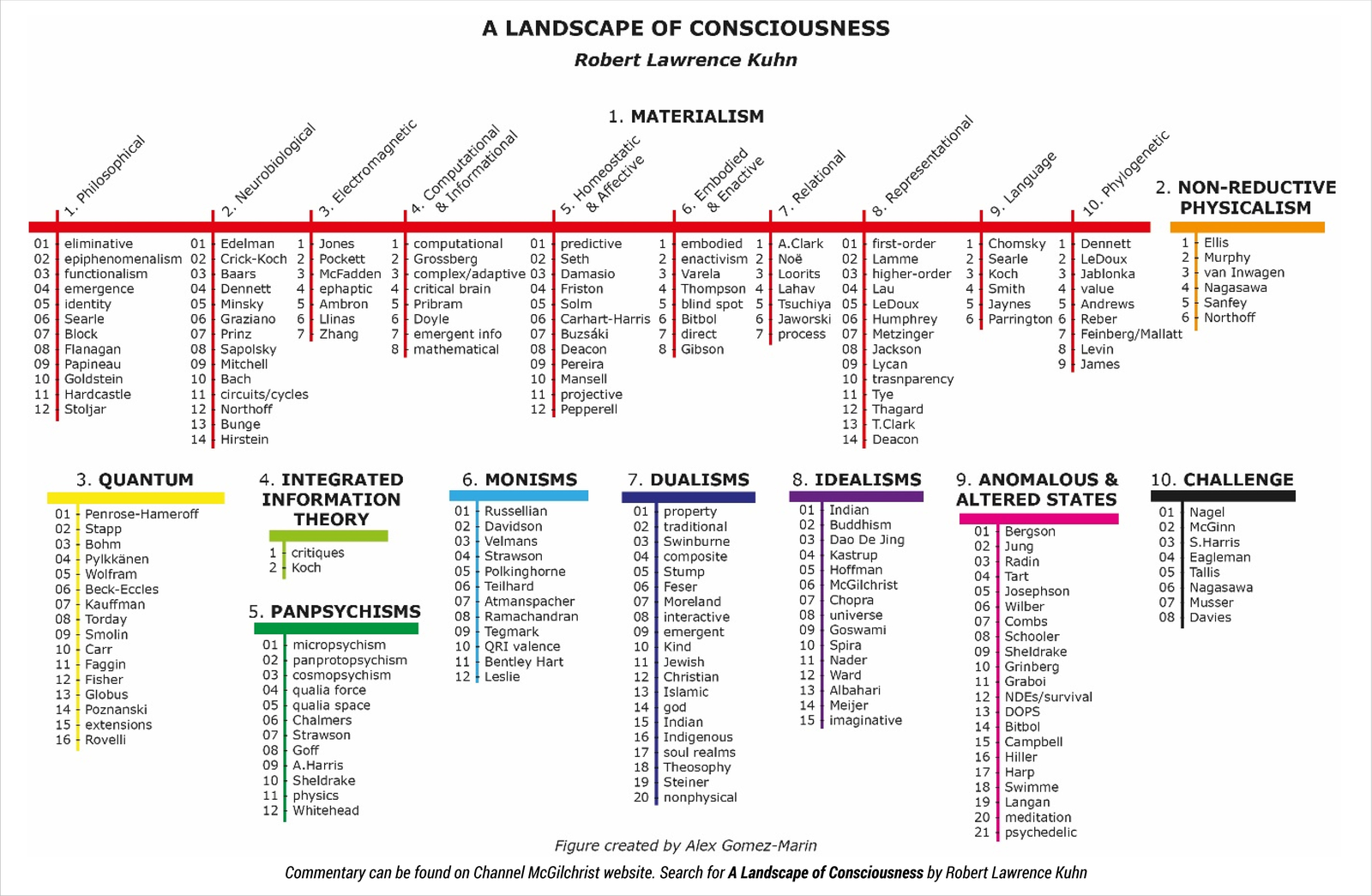 Download image: A Landscape of Consciousness A Landscape of Consciousness