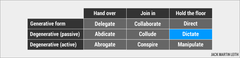 Dictate Dictate