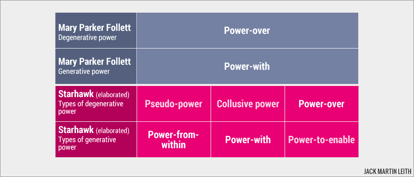 Starhawk: Three types of power Starhawk: Three types of power