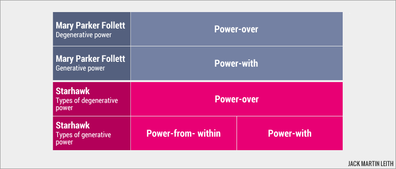 Starhawk: Three types of power Starhawk: Three types of power