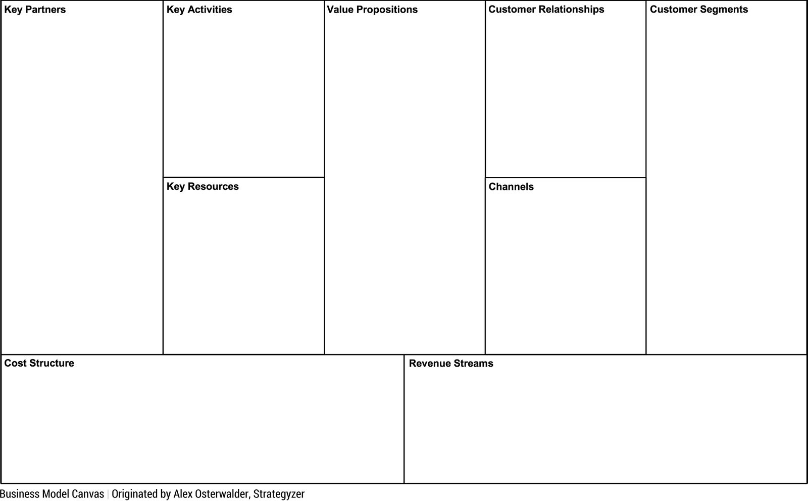 Business Model Canvas, originated by Alex Osterwalder Business Model Canvas, originated by Alex Osterwalder