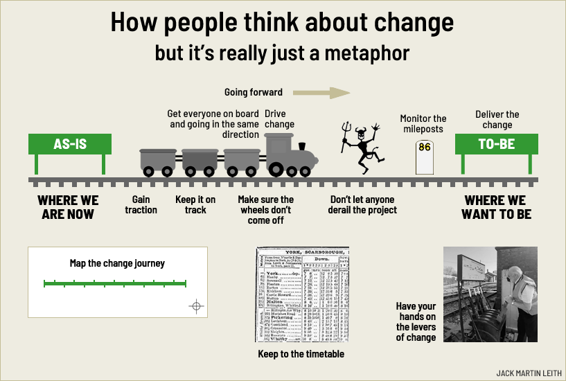 Change is a journey’ metaphor, by Jack Martin Leith