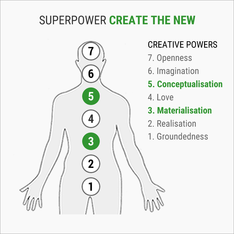 The superpower Create the New The superpower Create the New