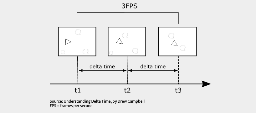 Delta Time, by Drew Campbell