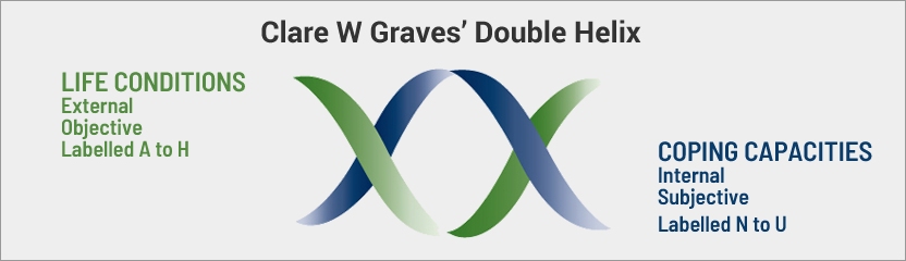 Graves’s double helix
