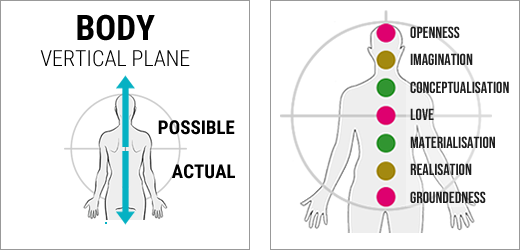 Embedded Now-to-New model - Body