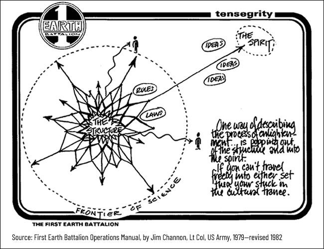 Image source: First Earth Battalion Operations Manual