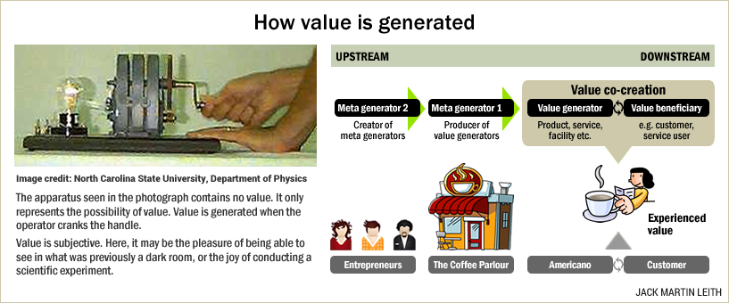 How value is generated How value is generated