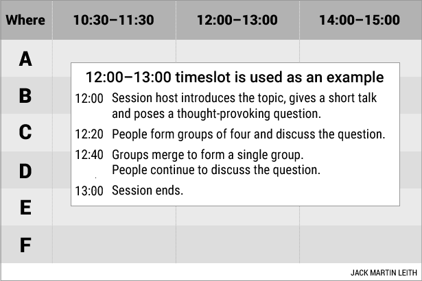 Type 2 co-creation meeting format that honours the Max4 Principle Type 2 co-creation meeting format that honours the Max4 Principle