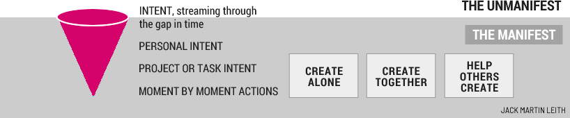 Intent at the impersonal and personal levels Intent at the impersonal and personal levels