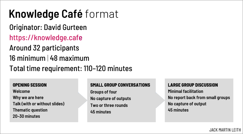 David Gurteen’s Knowledge Café website
