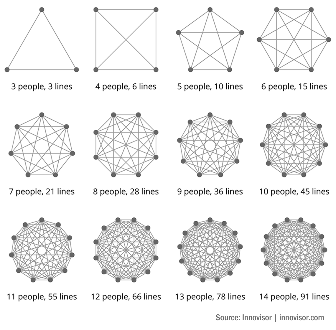 Lines of communication, by Innovisor, Denmark | innovisor.com