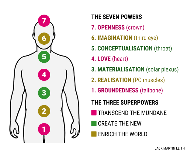 The rigateur’s seven powers and three superpowers