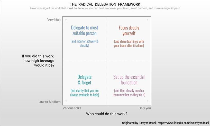 Radical Delegation framework, by Shreyas Doshi