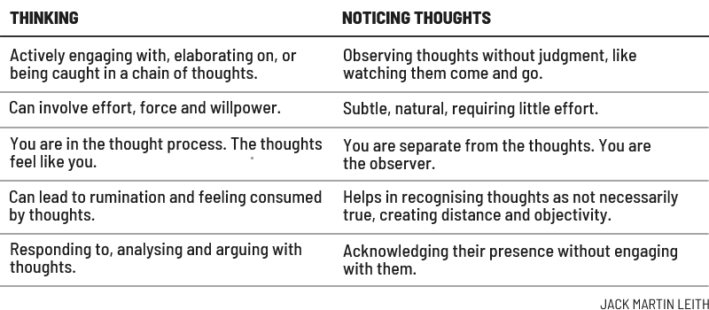 Thinking vs noticing thoughts Thinking vs noticing thoughts