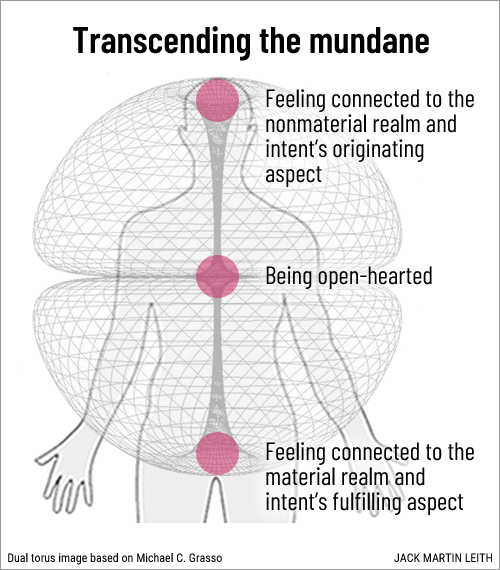 Transcending the mundane