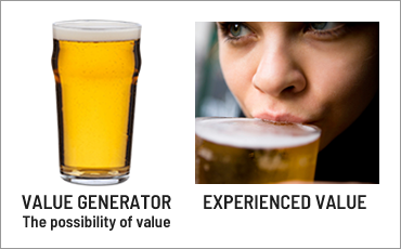 Value: from potential to actual Value: from potential to actual