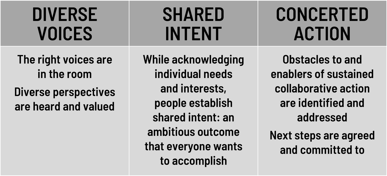 Meetings for collaborative action: conceptual framework Meetings for collaborative action: conceptual framework