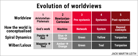Evolution of worldviews, by Jack Martin Leith Evolution of worldviews, by Jack Martin Leith
